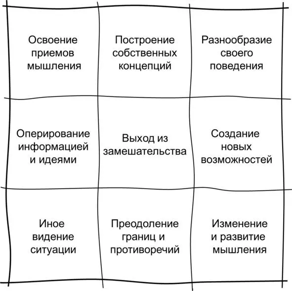 12 Преимущества матричного метода В процессе написания книги было построено - фото 13