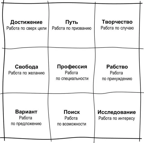 Состояния человека в процессе работы Вы свободны и делаете то что хотите или - фото 72
