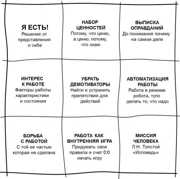 Приемы самомотивации Принять решение делать исходя из того что вы это то - фото 75