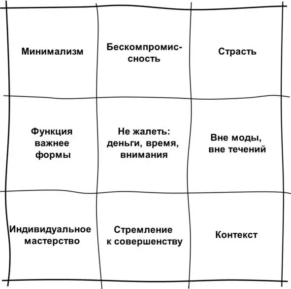 Матрица принципов компании Confederate Минимализм меньше деталей больше - фото 80