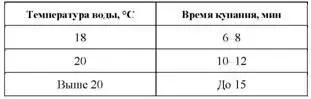 Рекомендуется купаться не ранее чем через 15 часа после еды Лучше всего - фото 3