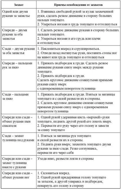 Перечисленные захваты и приемы освобождения от них не являются исчерпывающими - фото 58