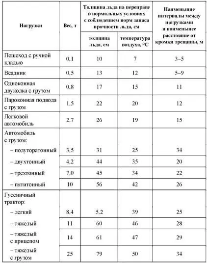 Одной из распространенных причин приводящих к утоплению является возникающее - фото 106