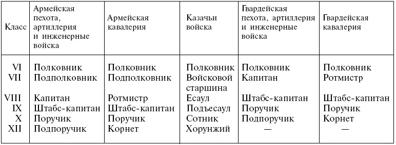 Примечание жандармы числились по армейской кавалерии Приложение 3 ПОЛИЦИЯ В - фото 2