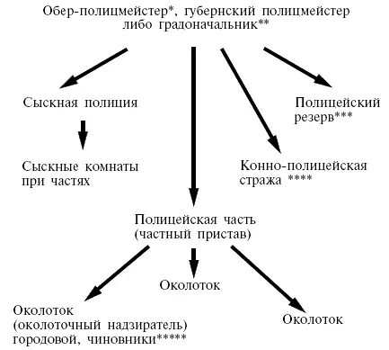 В Москве и Петербурге эту должность занимали гвардейские генералы - фото 3