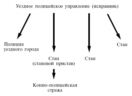 Примечания 1 Полиция уездного города по организации мало чем отличалась от - фото 4