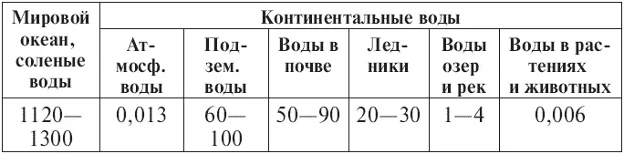 Примечание Данные в таблице приведены по минимуму и максимуму с учетом - фото 3
