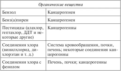 Комментарий к табл 31 1 В таблицу не включены например сера хлор - фото 5