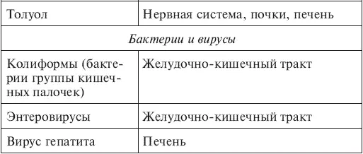 Комментарий к табл 31 1 В таблицу не включены например сера хлор - фото 6