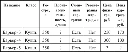Примечание В рекламном материале который имеется в моем распоряжении указан - фото 21