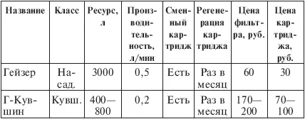 Примечания 1 Система Гейзер2 комплектуется дополнительным модулем - фото 23