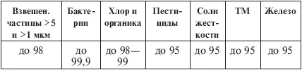 Примечание Ионообменный картридж для мягкой воды соли кальция и магния не - фото 25
