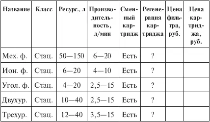 Примечания 1 Поскольку фильтры КТК не носят красивых названий я обозначил - фото 27