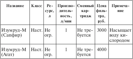 Примечания 1 Сокрашение не огр означает что ресурс практически не - фото 28