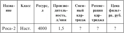 Примечание Данные об эффективности и цене у меня отсутствуют Еще об одной - фото 35