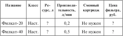 Примечание В рекламном проспекте который имеется в моем распоряжении ресурс - фото 36