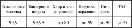 Шунгитныебытовые фильтры табл 518 производятся ООО Минеральная продукция - фото 37