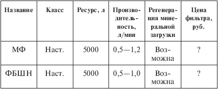 Примечание Данные об эффективности и цене у меня отсутствуют Эко табл - фото 38
