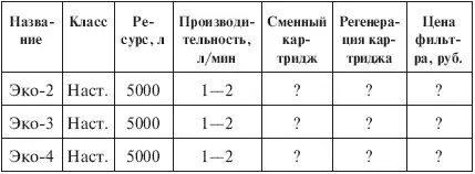 Примечание Данные об эффективности и цене у меня отсутствуют Элиника - фото 39