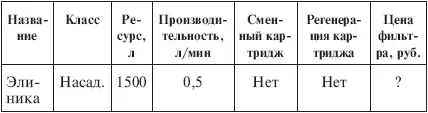Примечание Данные об эффективности и цене у меня отсутствуют Вероятно - фото 40