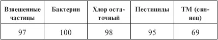 Комментарий На примере фильтров AquaTop мы разберем один интересный вопрос - фото 42
