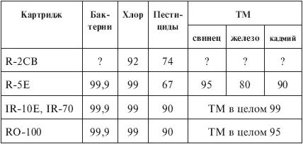 Другие зарубежные фильтры Стационарные фильтры Ametek выпускаемые - фото 46
