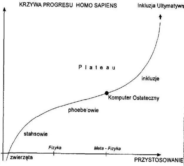 I Wszystko co istnieje zmienia się w czasie Każda zmiana prowadzi do formy - фото 2