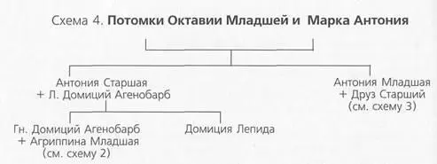 Императорский Рим в лицах - фото 96