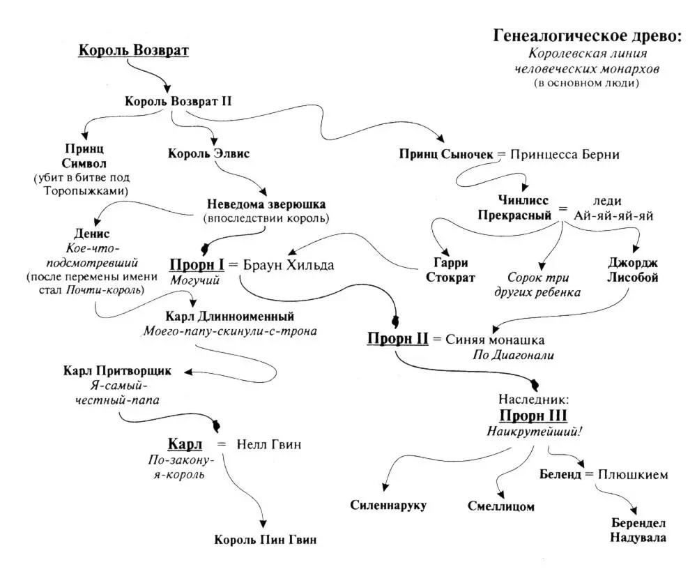 Примечания 1 Я имею в виду множественное число от слова трибун оратор - фото 2