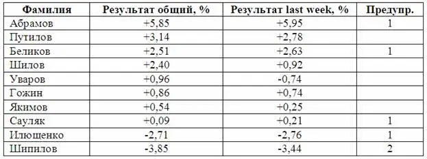 Их с Инной притворная как выражалась Джейн сделка чудесным образом избежала - фото 5