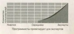 В пределах компании руководство отделы продаж и маркетинга постоянно - фото 47