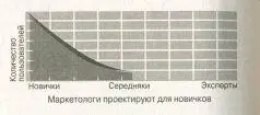 Наложив два графика мы увидим что сильнейшее влияние на проектирование - фото 48