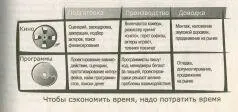 На стадии подготовки руководители занимаются проектированием взаимодействия для - фото 60