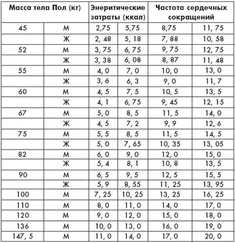 Юлия Улыбина - Питание и диета для мачо