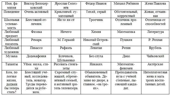 Табличка предназначалась только для себя для проверки своих способностей - фото 1