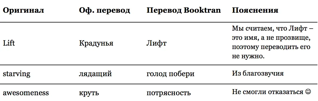 Внимание Эта история разворачивается после событий романа Слова сияния и - фото 1