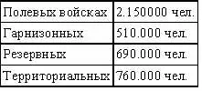 При этом могли еще остаться значительные гарнизонные войска в Сев Африке и на - фото 5