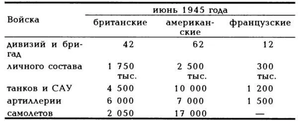 Таким образом в целом на январь 1947 года в Германии оставалось дивизий и - фото 24