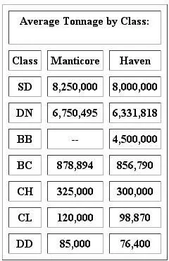 The disparity in average hull sizes is evident but what it actually meant in - фото 3
