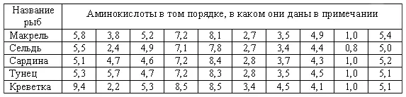 Следует еще сказать что мне нужно было опасаться некоторых вредоносных - фото 3