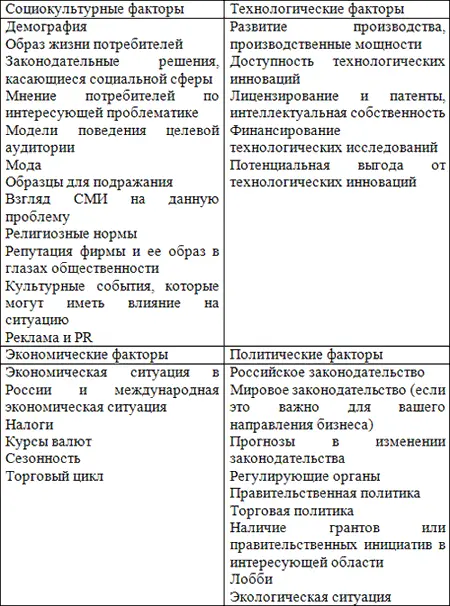 СТЭПанализ помогает определить ситуацию на рынке и перспективы его освоения - фото 2