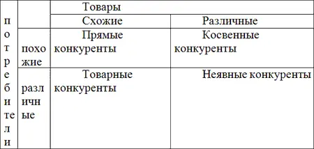 Качественные исследования Когда только появляется идея например создания - фото 1