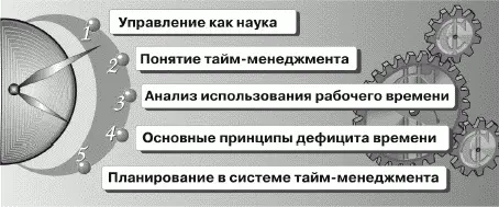 1 УПРАВЛЕНИЕ КАК НАУКА Началом признания управления наукой и самостоятельной - фото 1