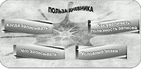Польза дневника Ведение дневника давно вышло из моды а напрасно Следуя - фото 22