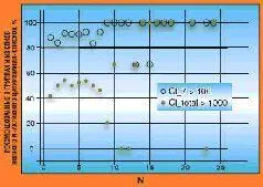 Подчеркнем что прямой связи между авторитетностью специалиста и числом - фото 17