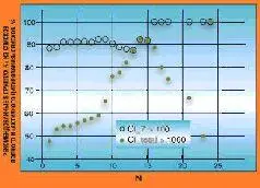 Подчеркнем что прямой связи между авторитетностью специалиста и числом - фото 18