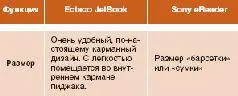 Это как бы затравочка потенциальным клиентам дается пока лишь установка на - фото 19