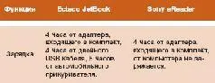 Здесь уже прямая дезинформация замечательно eReader заряжается от компьютера - фото 22