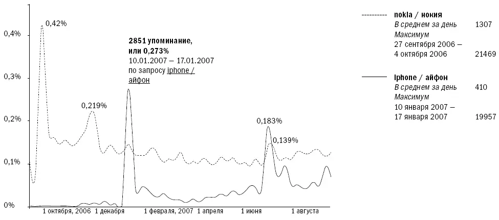 Зато сравнение за один и тот же период работает отлично С помощью Пульса - фото 5