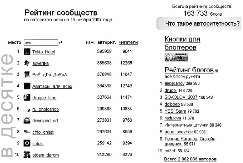 1 Знать правила сообщества Правила придумывают создатель и модераторы - фото 13